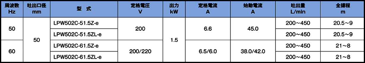 LPW中~大流量型中扬程(图4) LPW中~大流量型中扬程(图4)