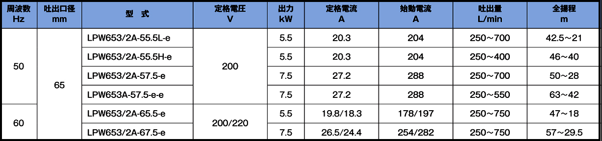 LPW中~大流量型中扬程(图5) LPW中~大流量型中扬程(图5)