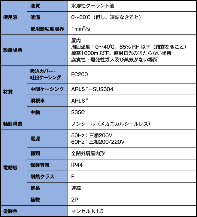 LKW小流量高扬程型(图2)