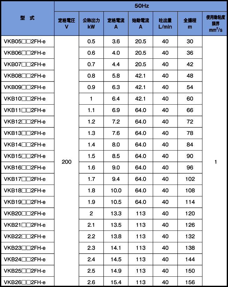 VKB型40~85L/min(图4) VKB型40~85L/min(图4)