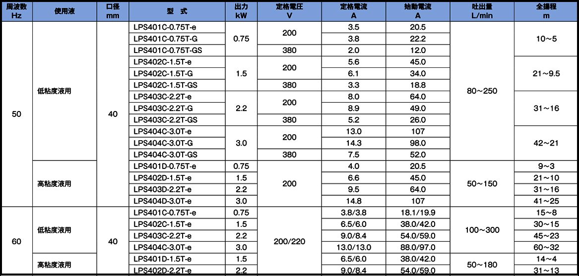LPS型多级自吸式水泵(图3)