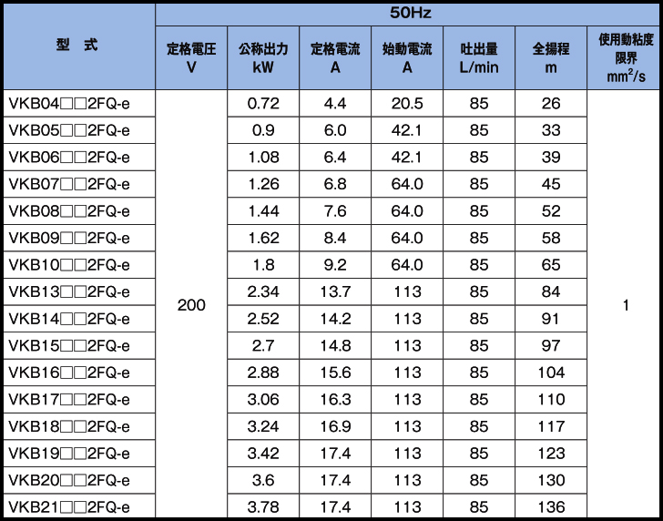 VKB型40~85L/min(图6) VKB型40~85L/min(图6)
