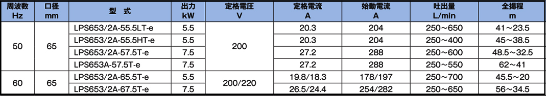 LPS型多级自吸式水泵(图4)