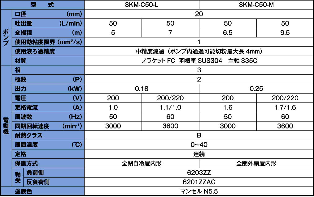 SKM型冷却液箱清洗(图2) SKM型冷却液箱清洗(图2)