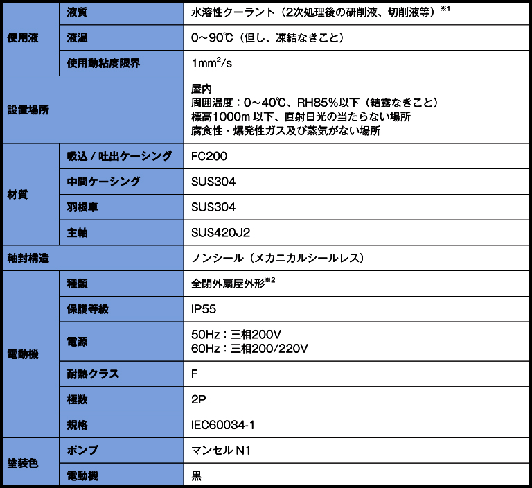 LVS型10~500L/min(图2)
